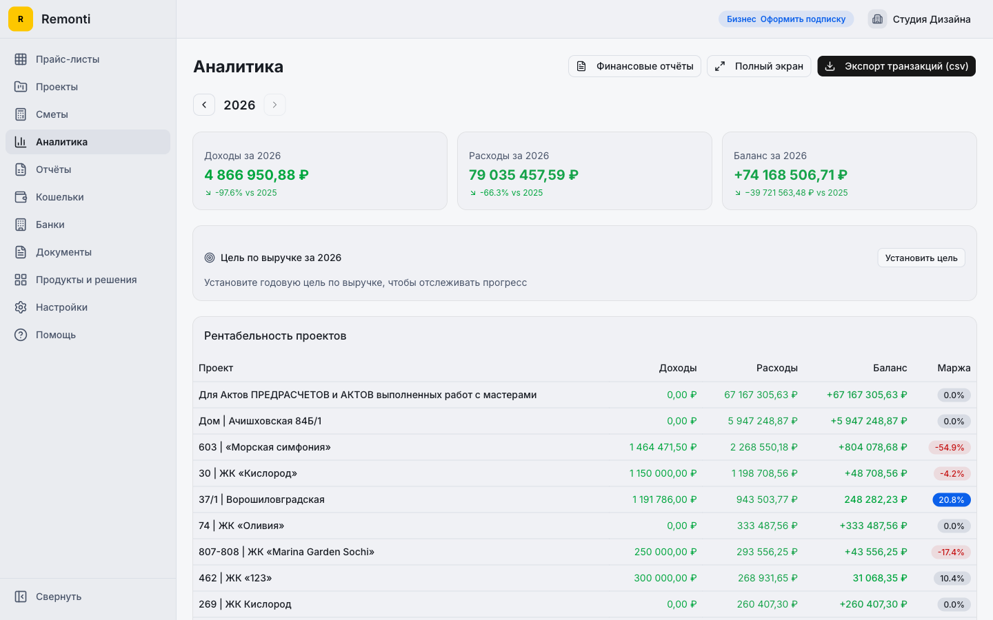 Контролируйте бюджет каждый день